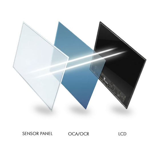 光學全貼合技術 (Optical Bonding) 示意圖 - 消除空氣層以提升顯示清晰度